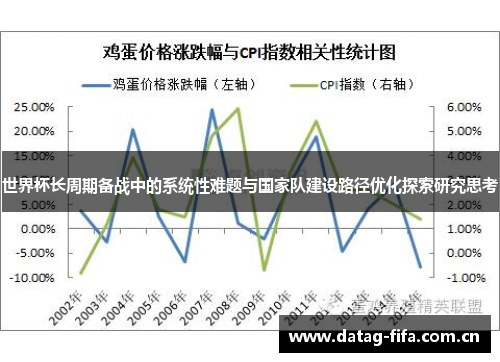 世界杯长周期备战中的系统性难题与国家队建设路径优化探索研究思考