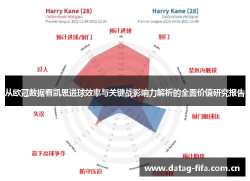 从欧冠数据看凯恩进球效率与关键战影响力解析的全面价值研究报告 从欧冠数据看凯恩进球效率与关键战影响力解析的全面价值研究报告